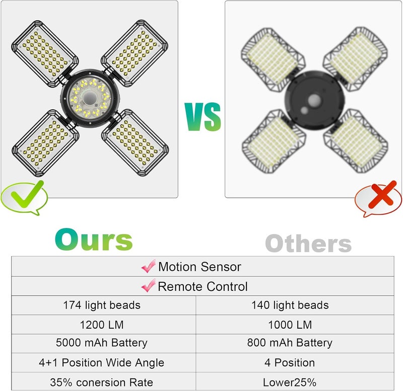 INXPHY Solar Shed Light Outdoor Indoor, Upgrade 6500K 1200Lumen 174 LEDs Motion Sensor Pendant Light, 120°Adjustable 4+1 Solar Powered Lights Camping Plants Garage Waterproof Remote & Timer - Image 5